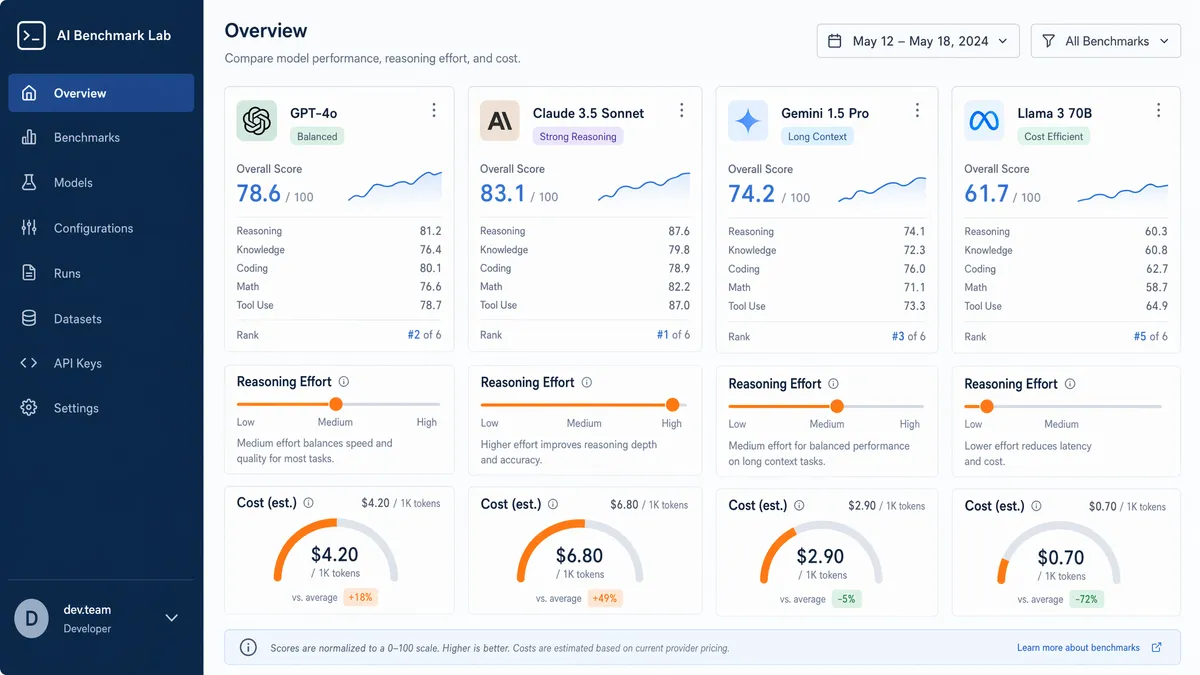 GPT-5.6 Sol Scored 91.9% on Terminal-Bench But 56 on Senior Engineer — Here's the Full Breakdown