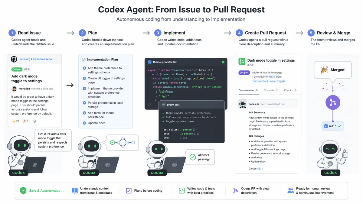 GPT-5.6 Sol for Enterprise: Can It Replace Your Team's AI Stack?