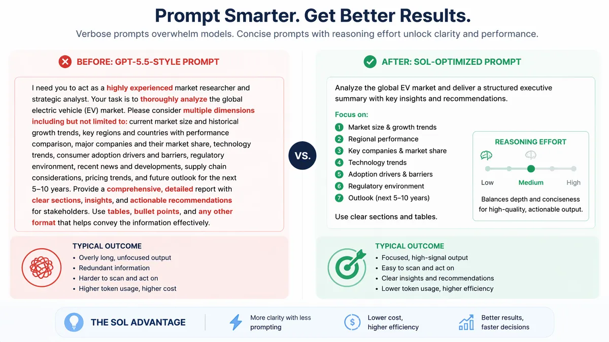 GPT-5.6 Sol vs Gemini 2.5 Pro: Google's Answer to OpenAI's Flagship